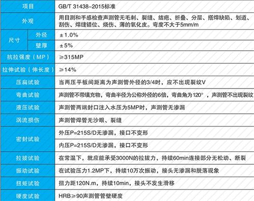 诸城套筒式声测管现货性能特点
